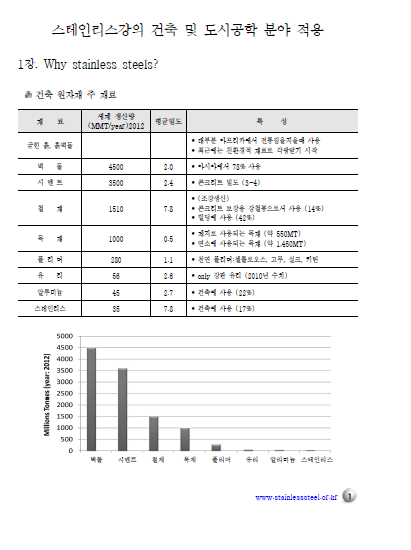 9. STS강의 건축 및 도시공학분야 적용.png